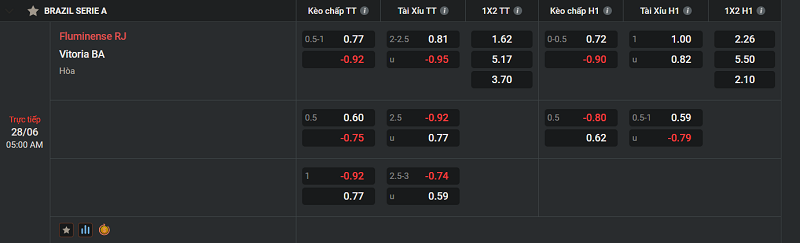 Tip kèo Châu Âu Fluminense RJ vs Vitoria uk88