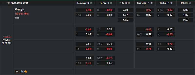 Tip kèo Châu Âu Georgia vs Portugal uk88