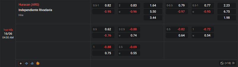 Tip kèo Châu Âu Huracan vs Independiente Rivadavia 