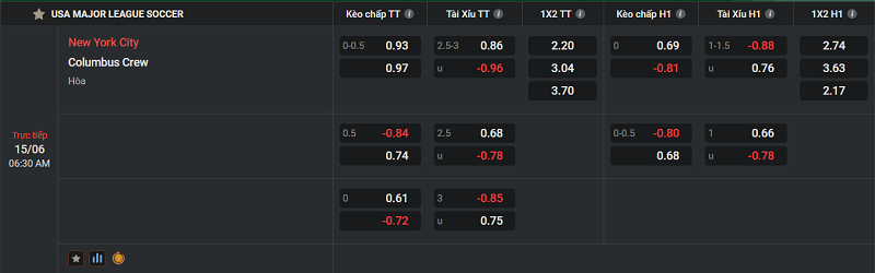 Tip kèo Châu Âu New York City  vs Columbus Crew 