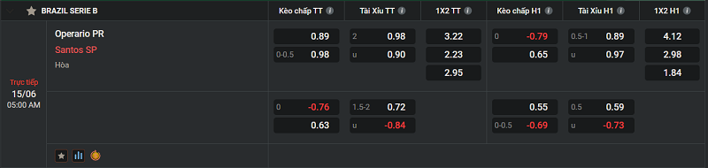 Tip kèo Châu Âu Operario PR vs Santos SP 