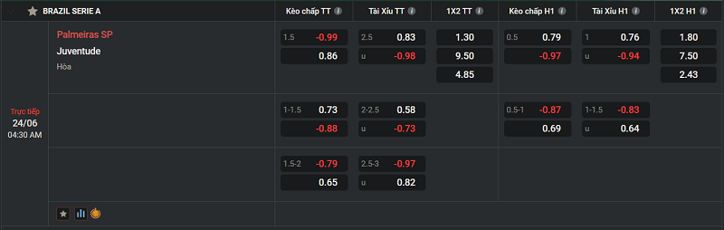 Tip kèo Châu Âu Palmeiras SP vs Juventude 