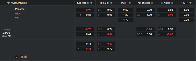 Tip kèo Châu Âu Panama vs USA uk88