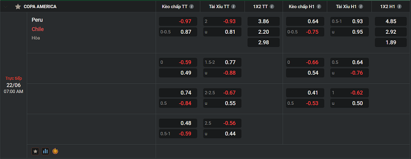 Tip kèo Châu Âu Peru vs Chile