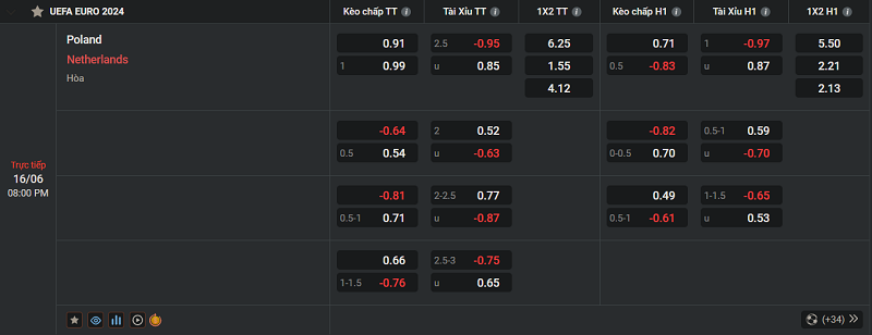 Tip kèo Châu Âu Poland vs Netherlands 