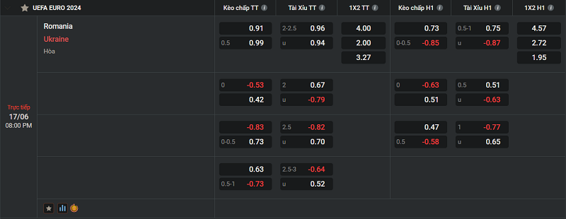 Tip kèo Châu Âu Romania vs Ukraine 