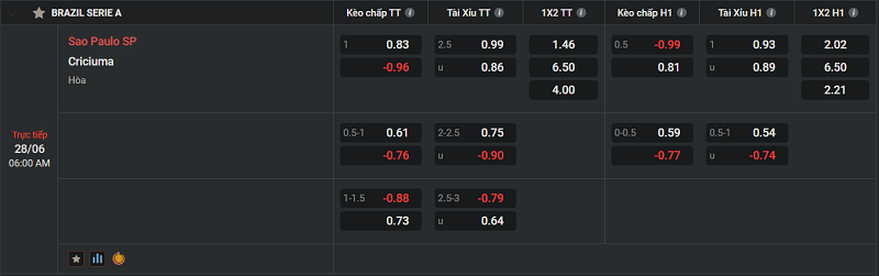 Tip kèo Châu Âu Sao Paulo SP vs Criciuma uk88