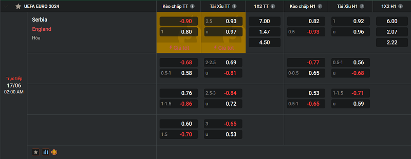 Tip kèo Châu Âu Serbia vs England 