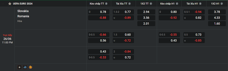 Tip kèo Châu Âu Slovakia vs Romania uk88