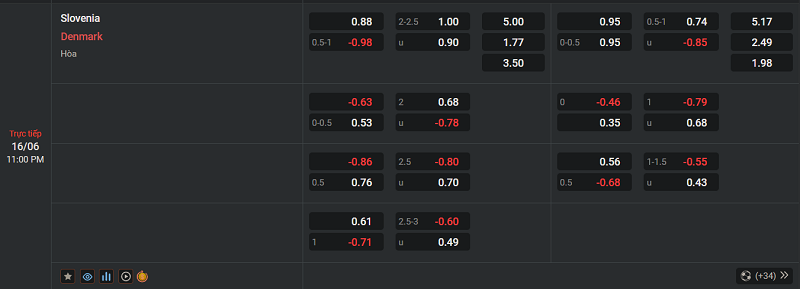 Tip kèo Châu Âu Slovenia vs Denmark 