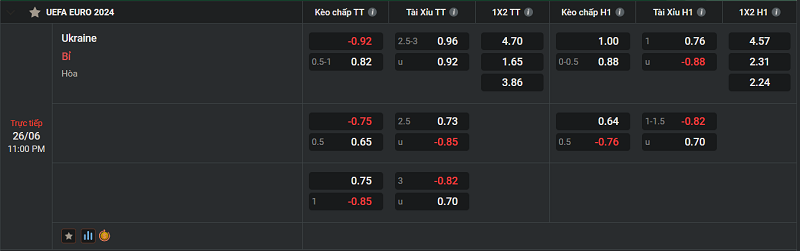 Tip kèo Châu Âu Ukraine vs Belgium uk88