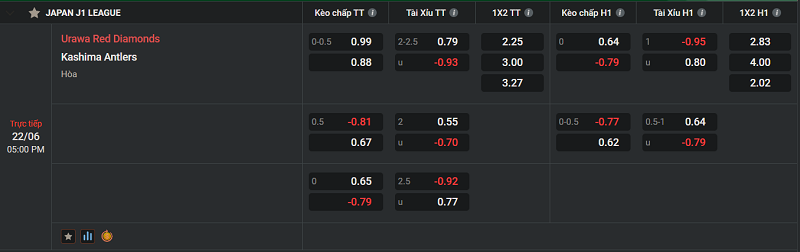 Tip kèo Châu Âu Urawa Red Diamonds vs Kashima Antlers 