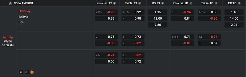 Tip kèo Châu Âu Uruguay vs Bolivia uk88