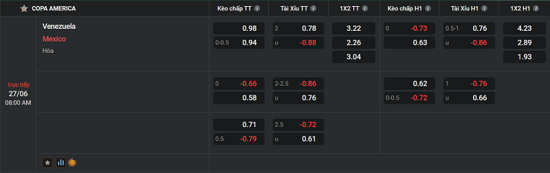 Tip kèo Châu Âu Venezuela vs Mexico uk88