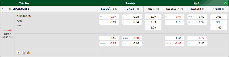 Tip kèo bóng đá trận Brusque SC vs Avai uk88