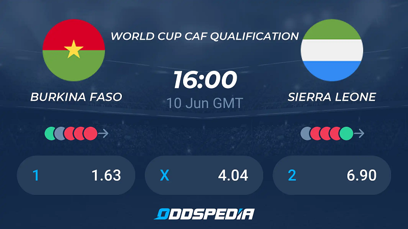 Tip kèo bóng đá trận Burkina Faso vs Sierra Leone uk88