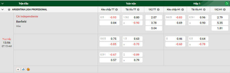 Tip kèo bóng đá trận CA Independiente vs Banfield uk88