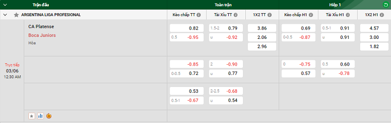 Tip kèo bóng đá trận CA Platense vs Boca Juniors uk88