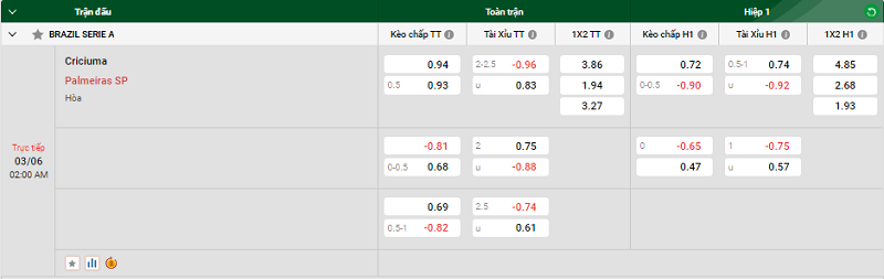 Tip kèo bóng đá trận Criciuma vs Palmeiras SP uk88