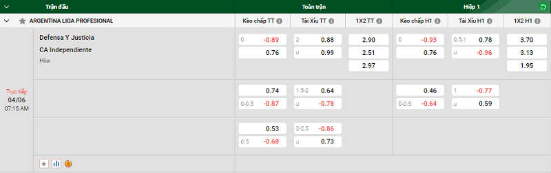 Tip kèo bóng đá trận Defensa Y Justicia vs CA Independiente uk88