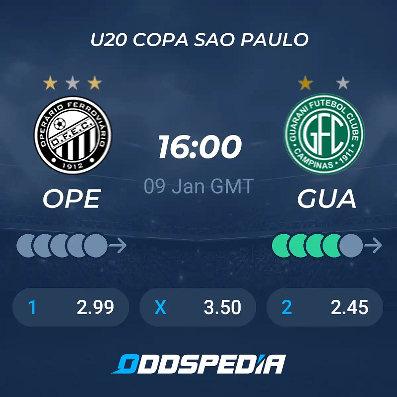 Tip kèo bóng đá trận Guarani De Campinas vs Operario PR uk88