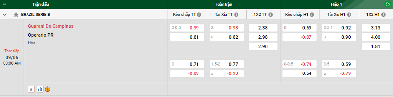 Tip kèo bóng đá trận Guarani De Campinas vs Operario PR uk88