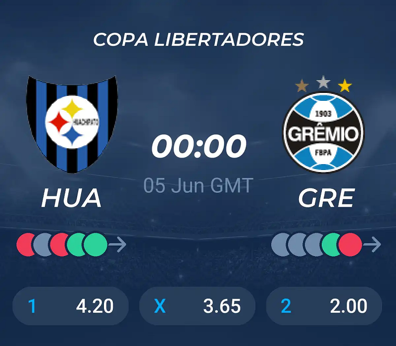 Tip kèo bóng đá trận Huachipato vs Gremio uk88