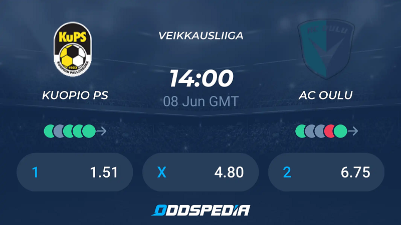 Tip kèo bóng đá trận KUPS vs Oulu uk88