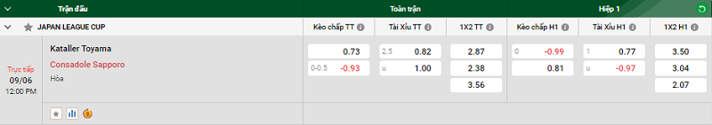 Tip kèo bóng đá trận Kataller Toyama vs Consadole Sapporo uk88