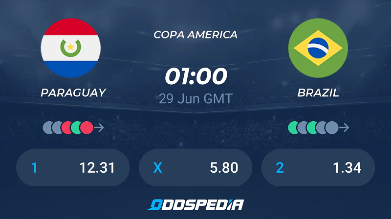 Tip kèo bóng đá trận Paraguay vs Brazil uk88