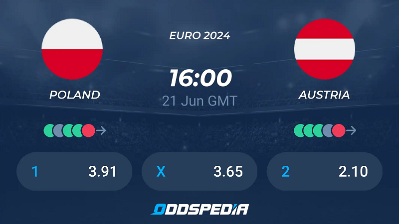 Tip kèo bóng đá trận Poland vs Austria uk88