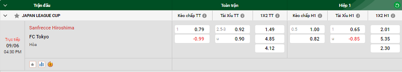 Tip kèo bóng đá trận Sanfrecce Hiroshima vs FC Tokyo uk88