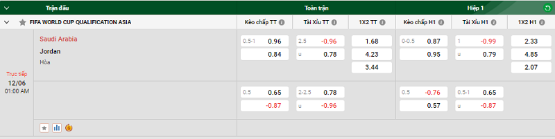 Tip kèo bóng đá trận Saudi Arabia vs Jordan uk88