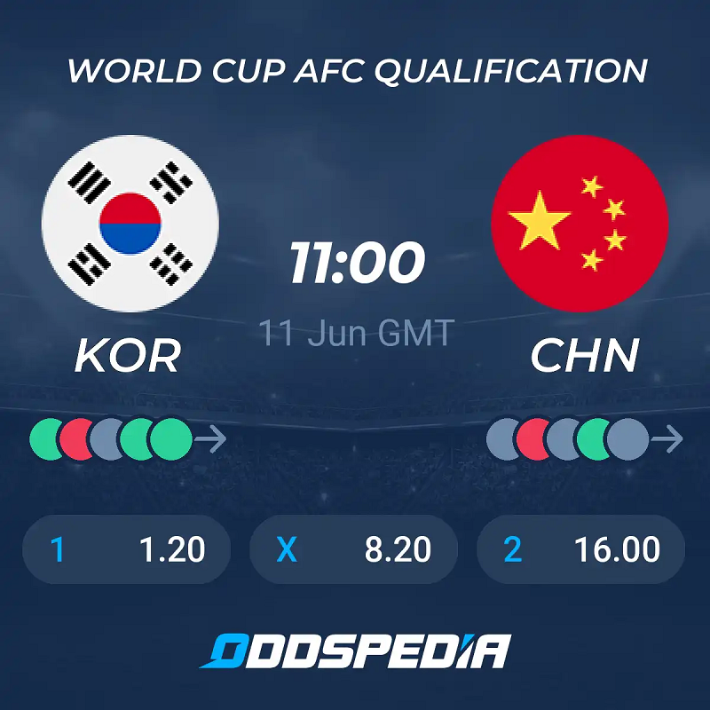 Tip kèo bóng đá trận South Korea vs China uk88