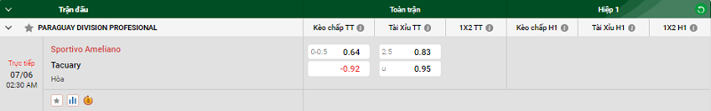 Tip kèo bóng đá trận Sportivo Ameliano vs Tacuary uk88