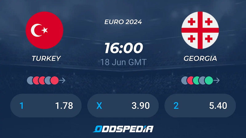 Tip kèo bóng đá trận Turkey vs Georgia uk88