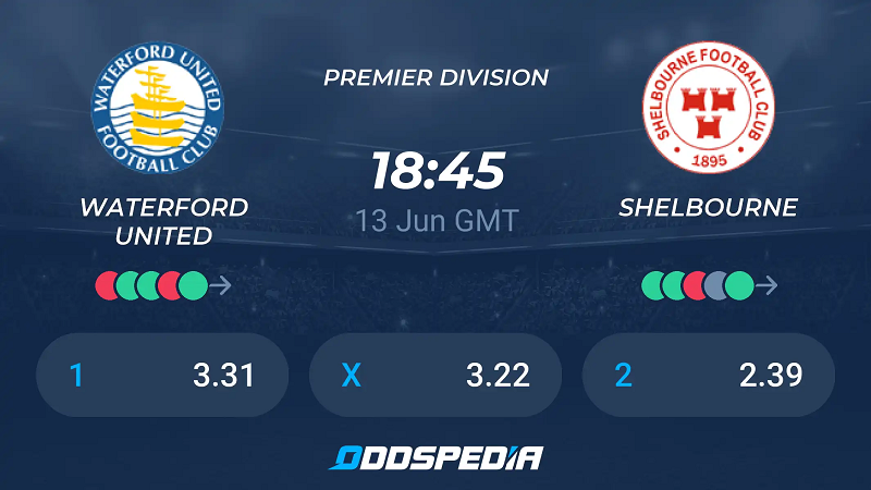 Tip kèo bóng đá trận Waterford vs Shelbourne uk88