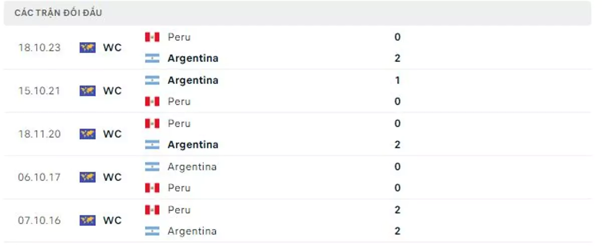 Thành tích thi đấu gần đây của Argentina vs Peru