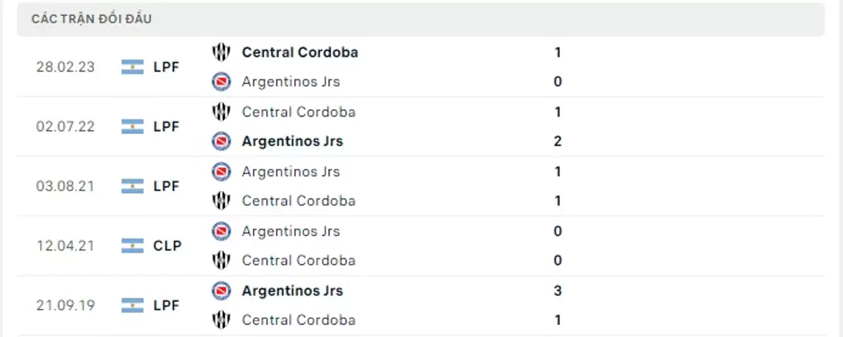 Thành tích thi đấu gần đây của Argentinos Juniors vs Central Cordoba