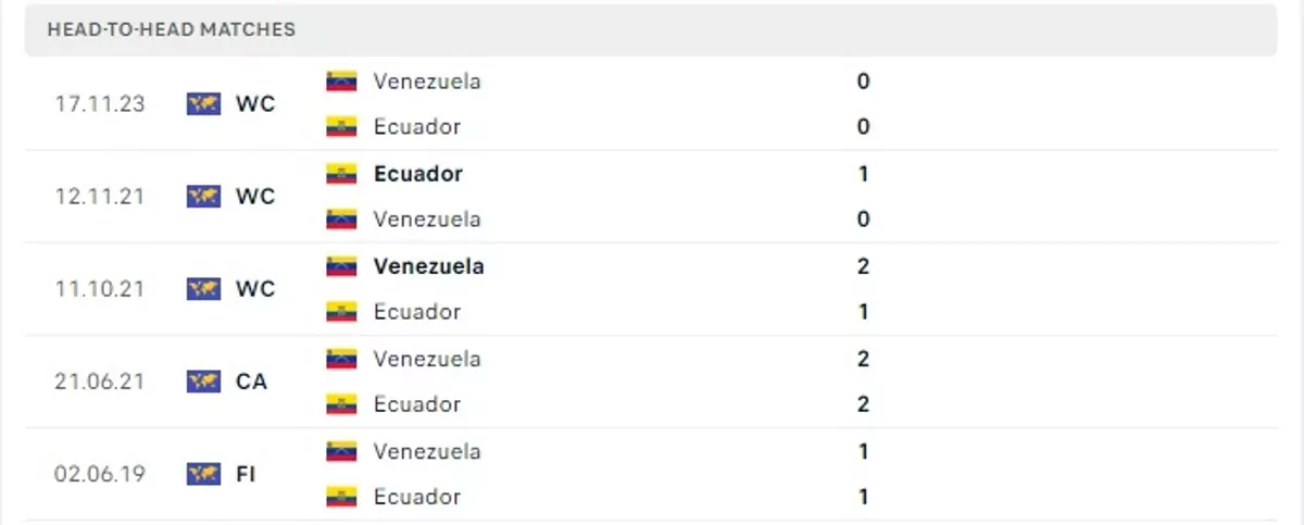 Thành tích thi đấu gần đây của Ecuador vs Venezuela