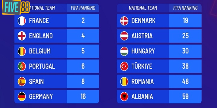 Đội tuyển xứng đáng vô địch Euro 2024