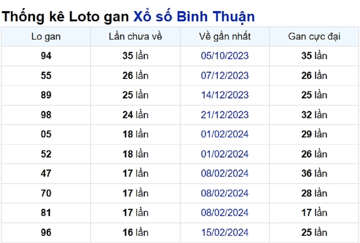 Soi cầu XSMN ngày 13/06/2024 – Đài Bình Thuận