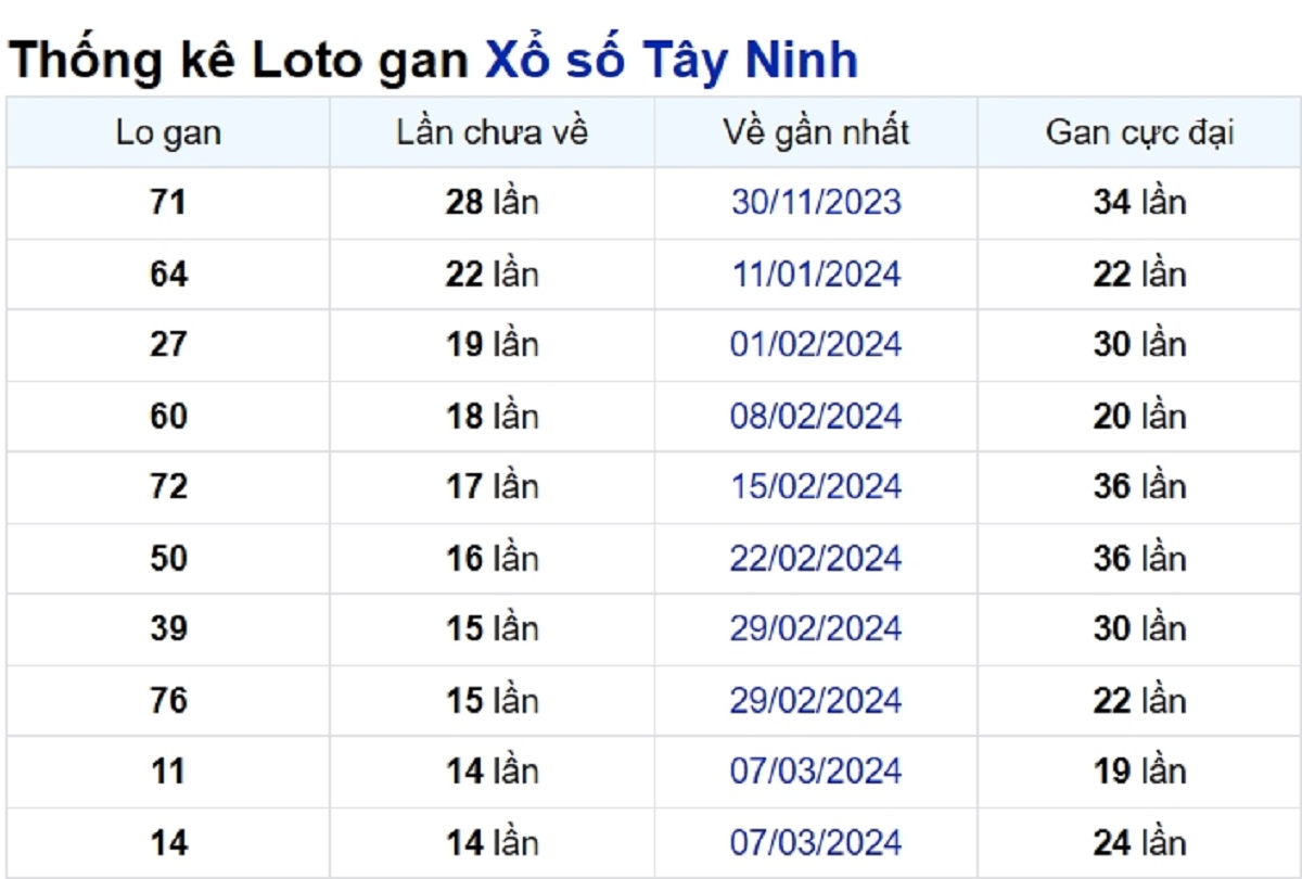 Soi cầu XSMN ngày 20/06/2024 – Tây Ninh