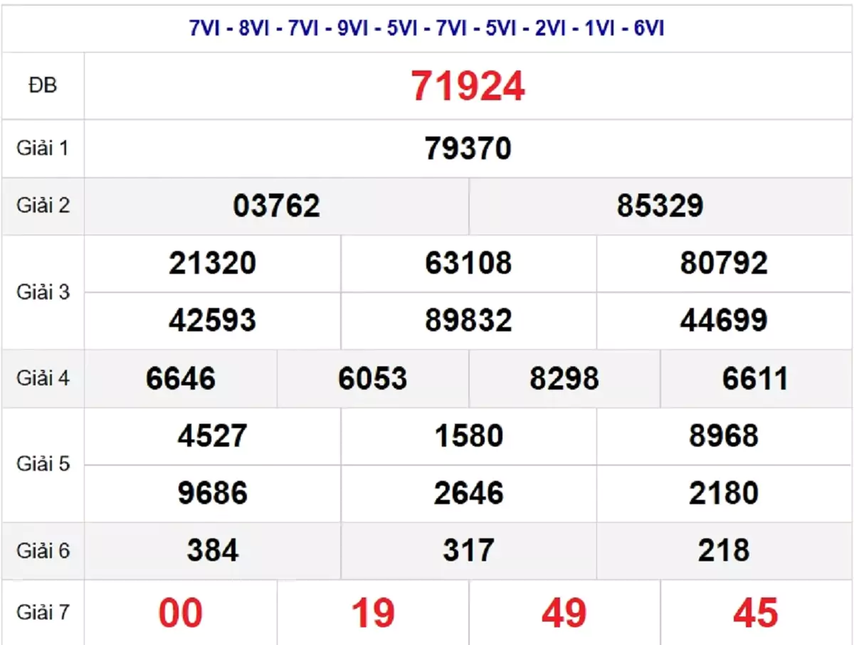 Bảng kết quả quay thử xổ số miền Bắc ngày 20/06/2024