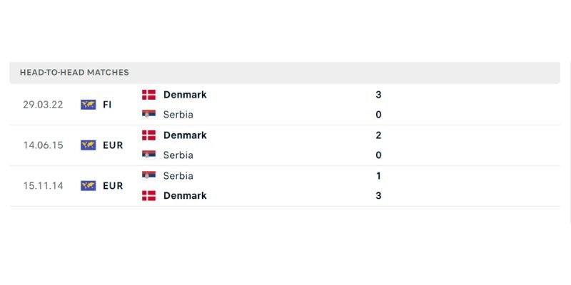 Soi Kèo Đan Mạch Vs Serbia