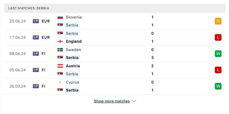 Soi Kèo Đan Mạch Vs Serbia