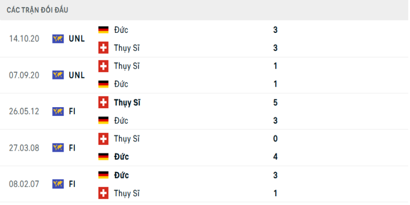 Soi Kèo Thụy Sỹ Vs Đức