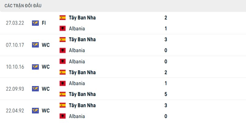 SV88 Nhận Định Albania Vs Tây Ban Nha