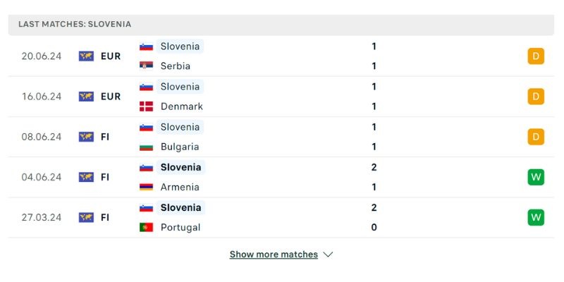 SV88 Soi Kèo Anh Vs Slovenia