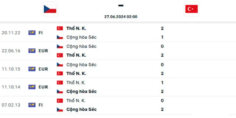 SV88 Soi Kèo CH Séc Vs Thổ Nhĩ Kỳ